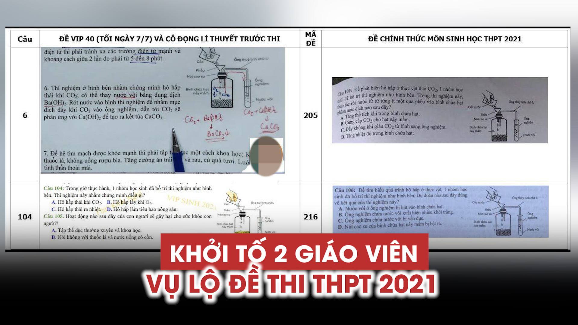 Vụ lộ đề thi tốt nghiệp THPT môn sinh từng được phản ánh tới Tổng bí thư