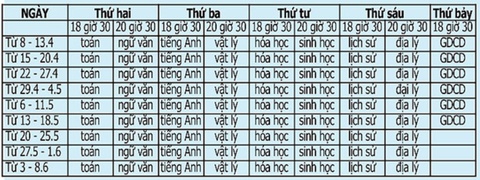 Bí quyết ôn thi THPT quốc gia đạt điểm cao môn sinh: Tính số loại thể ba khác nhau về kiểu gen - ảnh 1