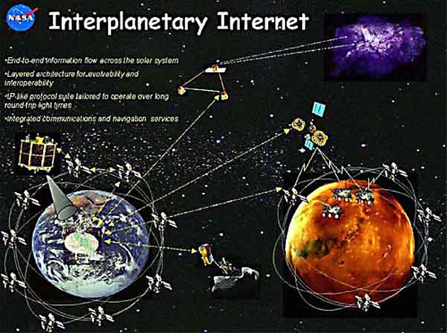 Internet liên hành tinh