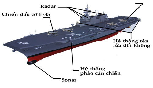 Khám phá chương trình “tàu sân bay” Nhật