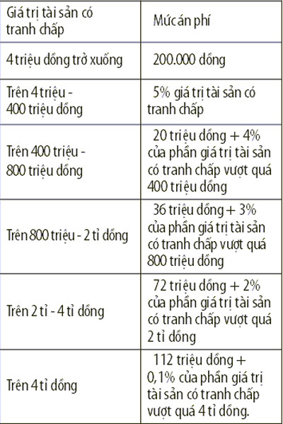 Phức tạp vụ kiện đòi 55 triệu USD