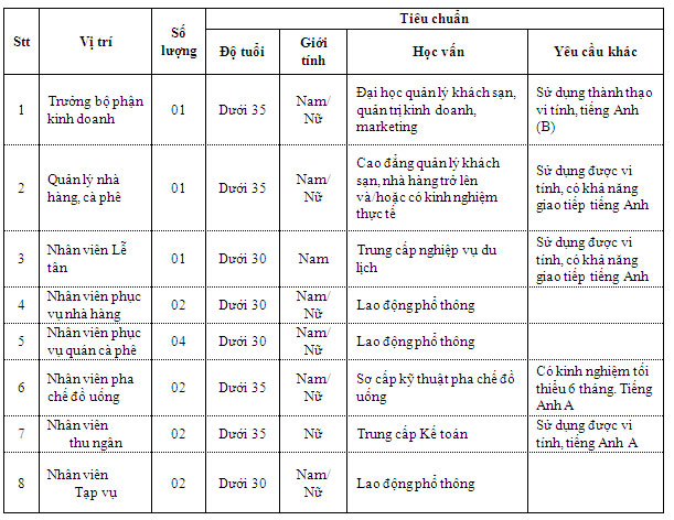 Khách sạn Sê San tuyển nhân sự