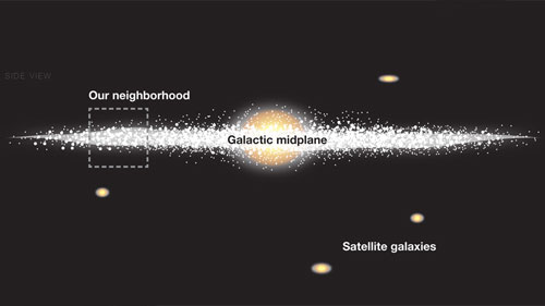 Biểu đồ cho thấy vị trí của Dải Ngân hà với các thiên hà vệ tinh - Ảnh: ĐH Nữ hoàng