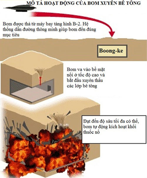 Cách thức tấn công của bom phá boong ke 