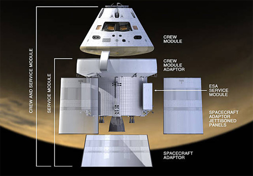 NASA - ESA hợp tác dự án Orion