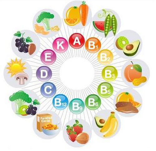 Mỗi loại vitamin có vai trò và tác dụng khác nhau