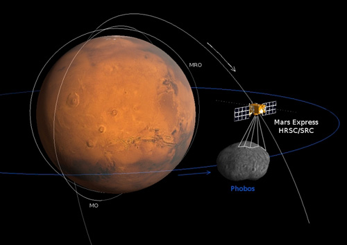 Chuyến bay áp sát Phobos của Mars Express - Ảnh: ESA