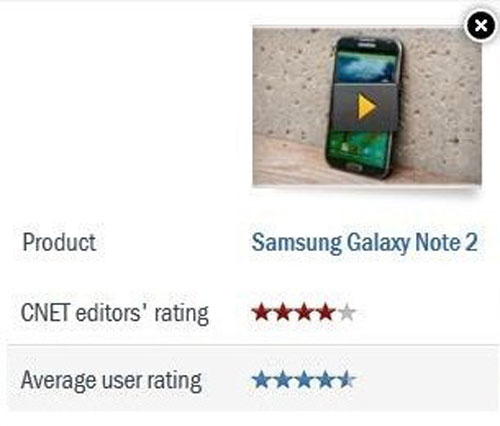 Ban biên tập và thành viên trang công nghệ CNET luôn đánh giá cao Galaxy Note II