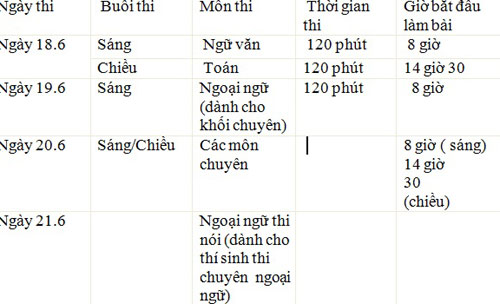 tuyển sinh lớp 10