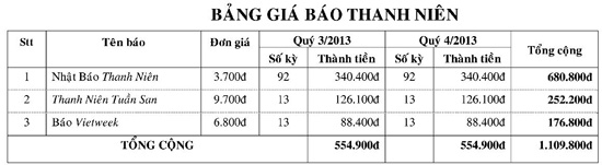 Bảng giá Báo Thanh Niên