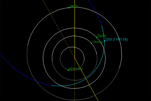Sơ đồ di chuyển của 2013 YP139 so với Trái đất - Ảnh: NASA