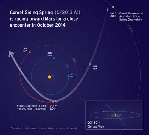 Sao Hỏa của sao chổi Sliding Spring