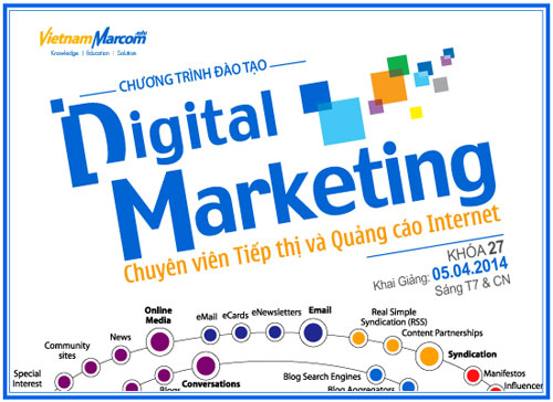 Khóa học Digital Marketing – Chuyên Viên Tiếp Thị & Quảng Cáo Internet