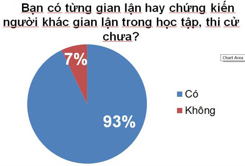 Sinh viên thẳng thắn chia sẻ về nạn quay cóp - Ảnh: Như Lịch