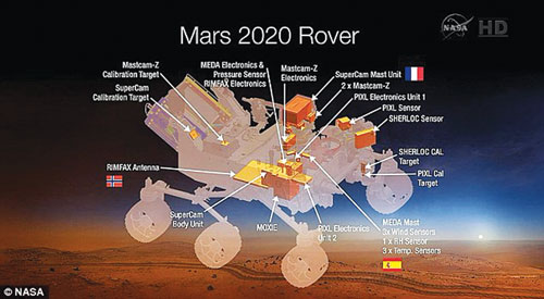 Những thiết bị dự kiến sẽ được mang theo trên tàu thăm dò sao Hỏa năm 2020 - Ảnh: NASA