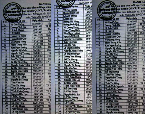 Danh sách 40 thí sinh nộp hơn 1 tỉ đồng để đưa cho 3 cán bộ TTGDTX tỉnh Thanh Hóa chạy “chống trượt” thi đầu vào cao học 