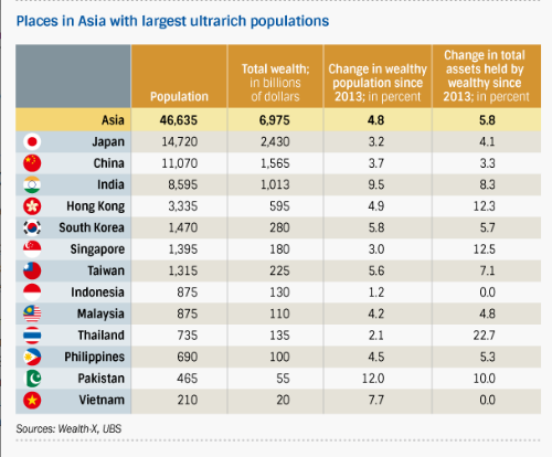 Báo cáo công bố số liệu về nhóm người siêu giàu ở các nước châu Á - Ảnh: Chụp màn hình