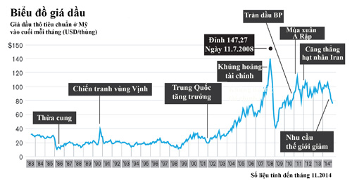 Đại chiến giá dầu thế giới