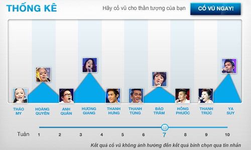 Tối nay, Hương Giang sẽ lọt Top 3 Vietnam Idol 2012? 2