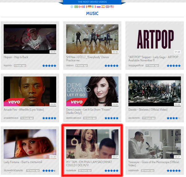 Bảng xếp hạng ca khúc của Mỹ Tâm trên Youtube toàn cầu
