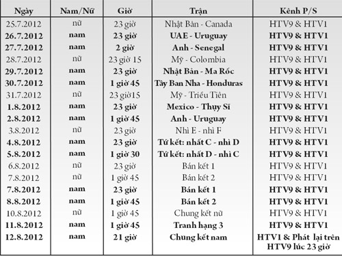 Lịch truyền hình trực tiếp bóng đá nam/nữ Olympic 2012