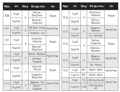 U.23 VN sẽ đá trận đầu ngày 8.12