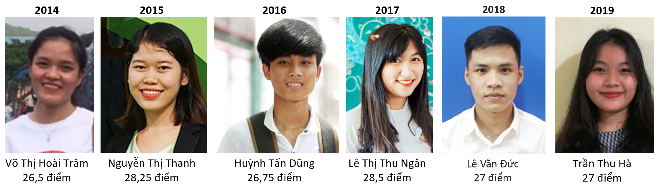 Các thủ khoa đầu vào của ĐH Duy Tân từ năm 2014 - 2019