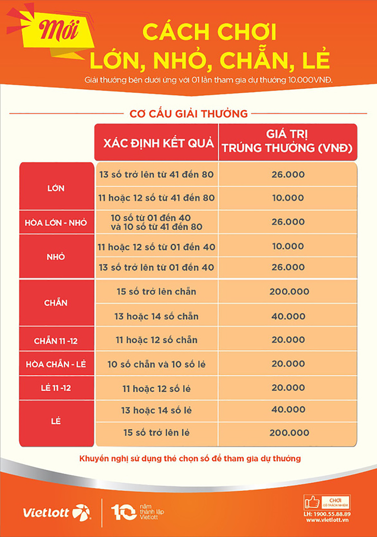 Cách chơi mới của xổ số Keno