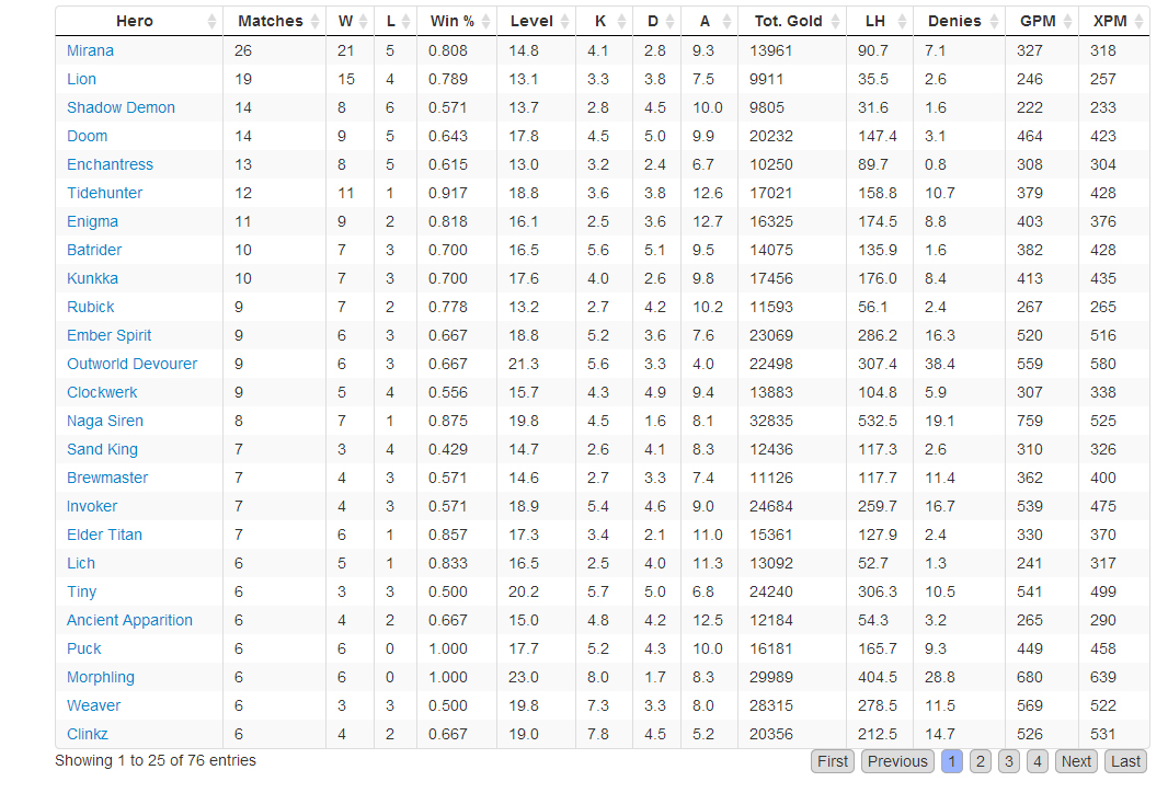 Dota 2: DK - Niềm tự h&agrave;o ch&acirc;u &Aacute;
