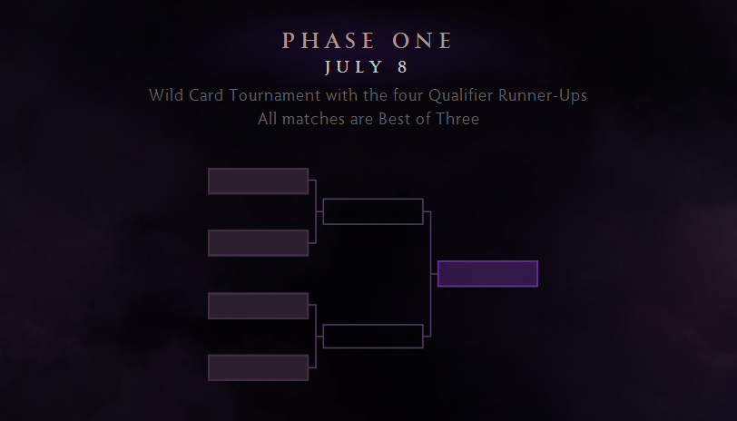 Dota 2: The International 4 c&ocirc;ng bố thể thức thi đấu