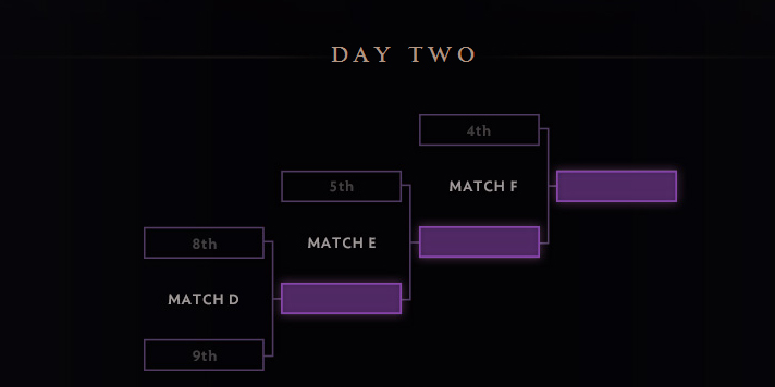 Dota 2: The International 4 c&ocirc;ng bố thể thức thi đấu