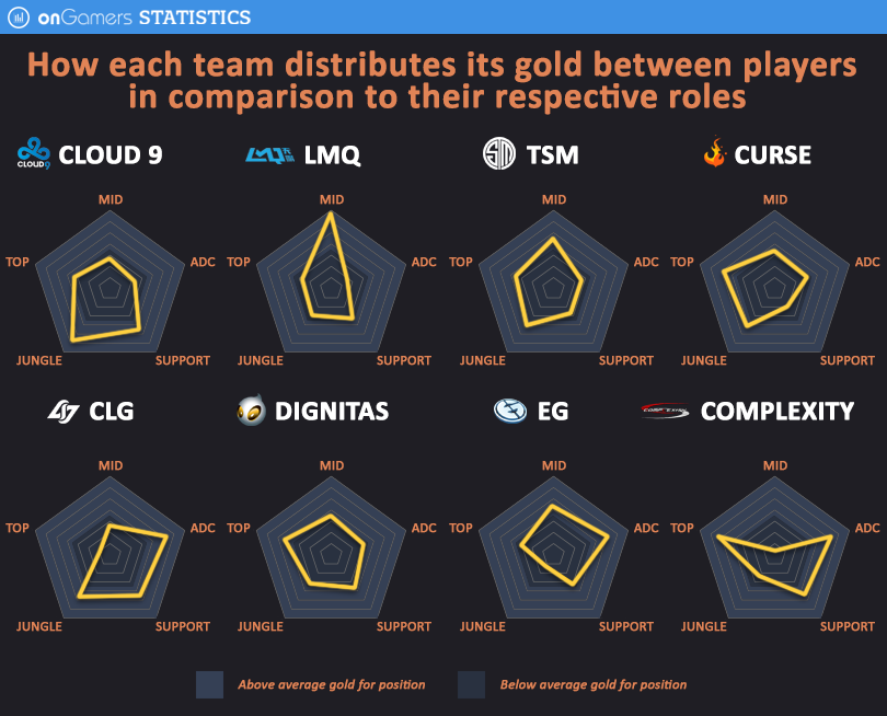 LCS Bắc Mỹ: Phân tích 