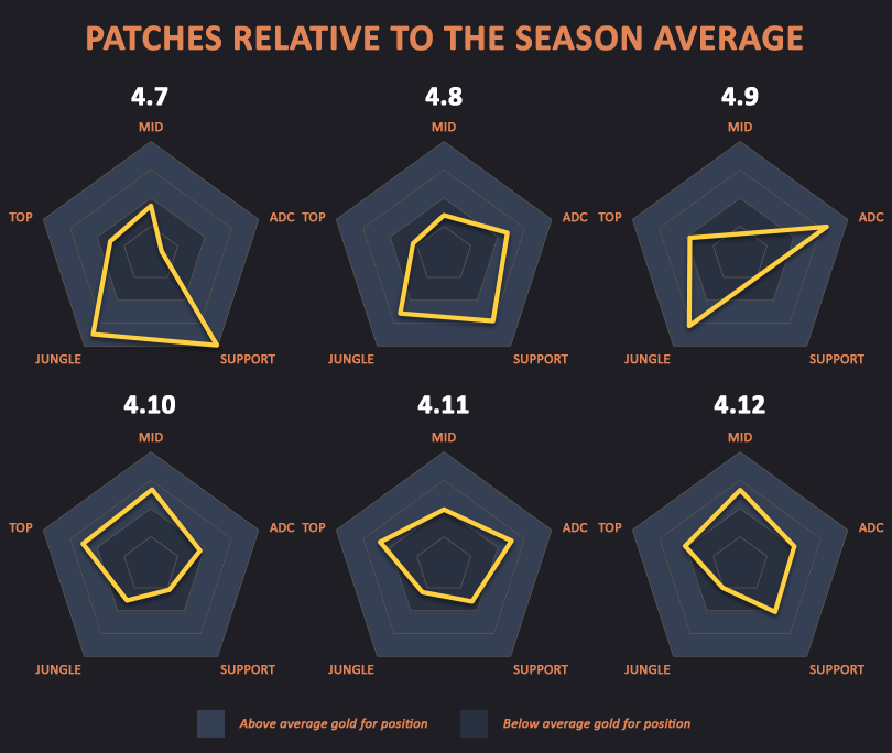 LCS Bắc Mỹ: Phân tích 