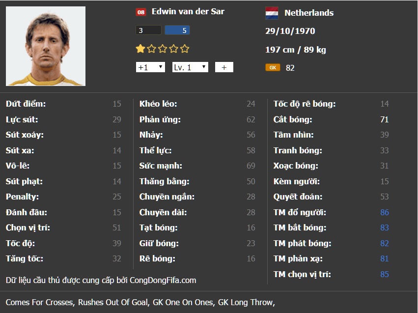 FIFA Online 3: Edwin van der Sar mùa Euro '08 có thực sự tốt?