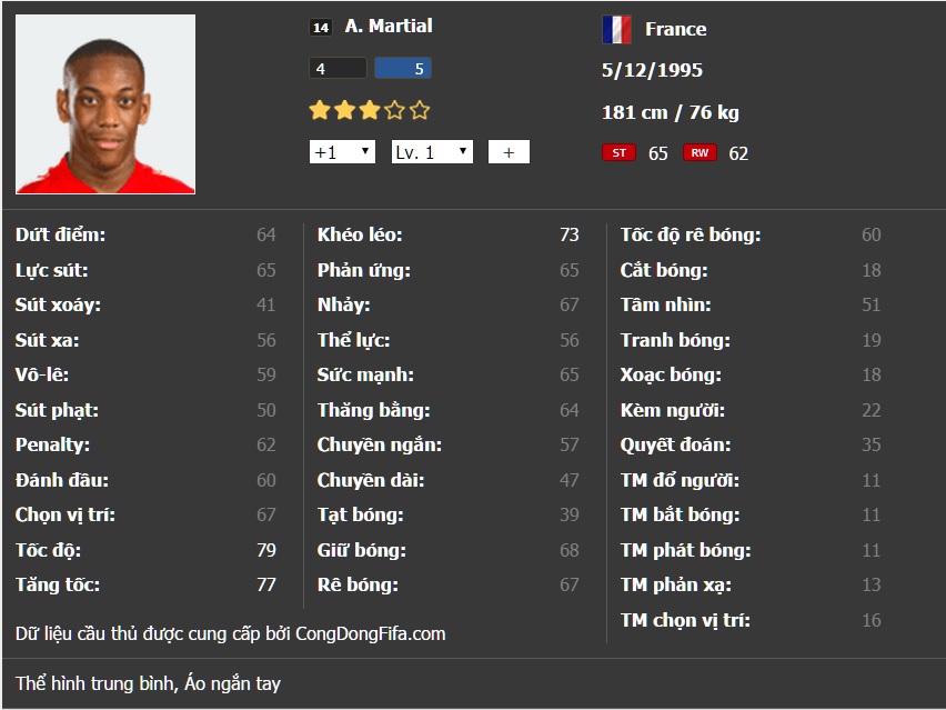 Anthony Martial là ai trong FIFA Online 3