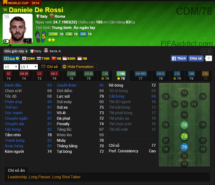 FIFA Online 3: Daniele De Rossi, người đội trưởng tương lai ở tuổi... 32