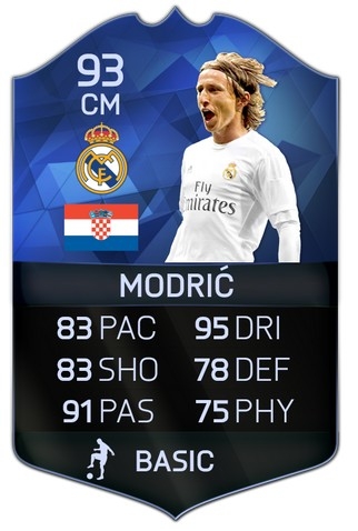 FIFA Online 3: Liệu Luka Modric có xứng đáng nằm trong danh sách World Best