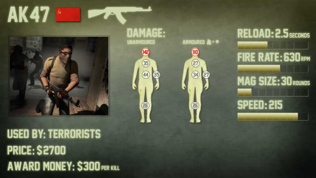 Counter-Strike: Global Offensive – AK-47: Kalashnikov hùng tráng