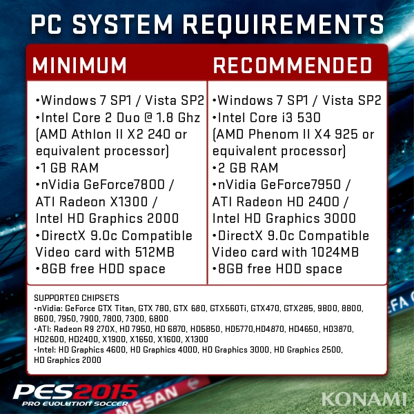 PES 2015 phiên bản PC tiết lộ cấu hình không thể nhẹ hơn