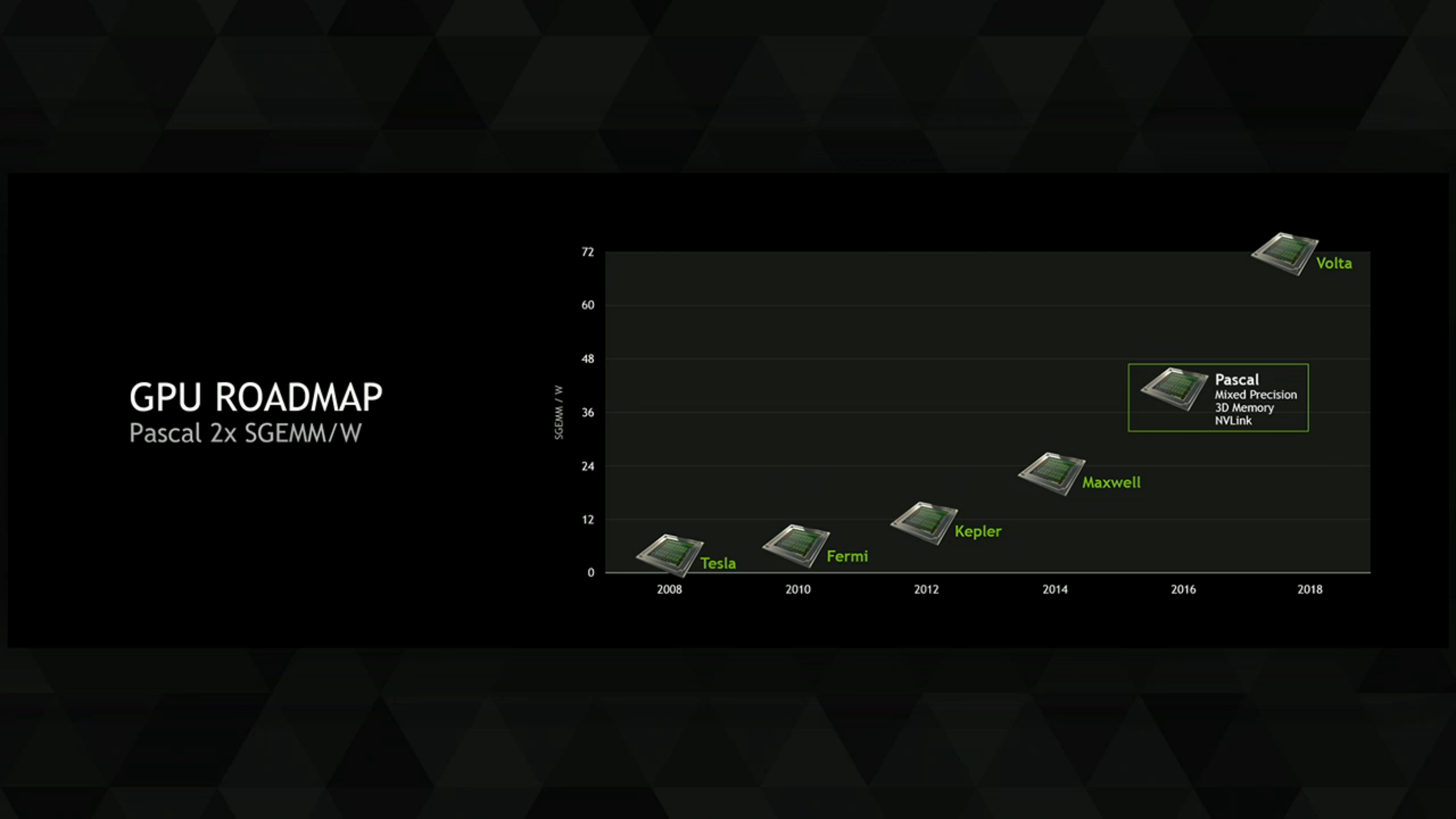 NVIDIA giới thiệu GPU mới, mạnh gấp 10 lần Titan X