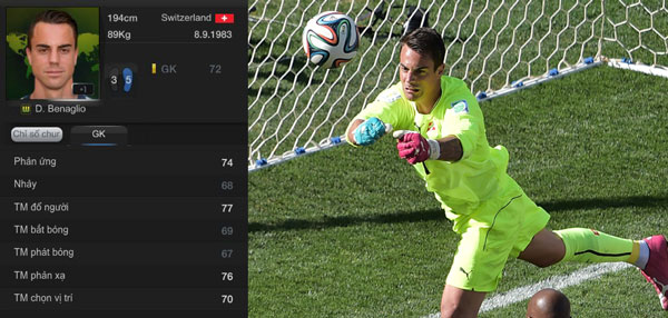 FIFA online 3: Năm thủ môn xuất sắc tại WC 2014