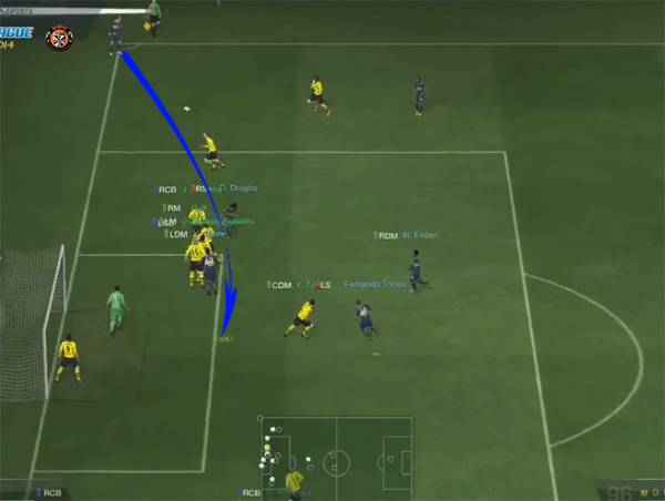 FIFA online 3: Chiến thuật 