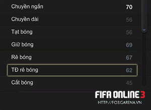 Tốc độ rê bóng - chỉ số dễ bị lãng quên trong FIFA online 3