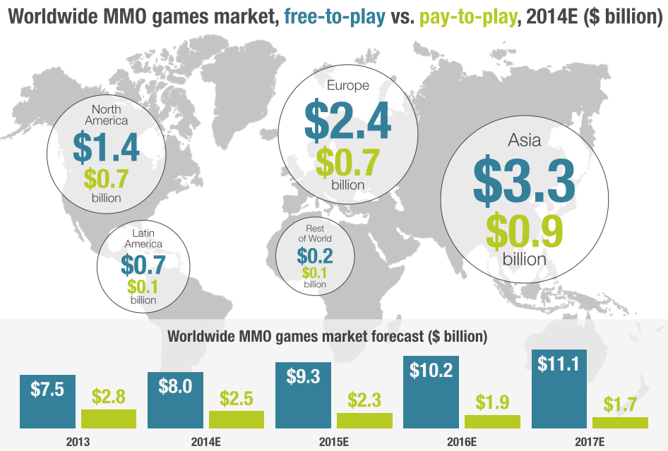 Thị trường MMO thế giới: LMHT và Đột kích cùng nhau thống trị