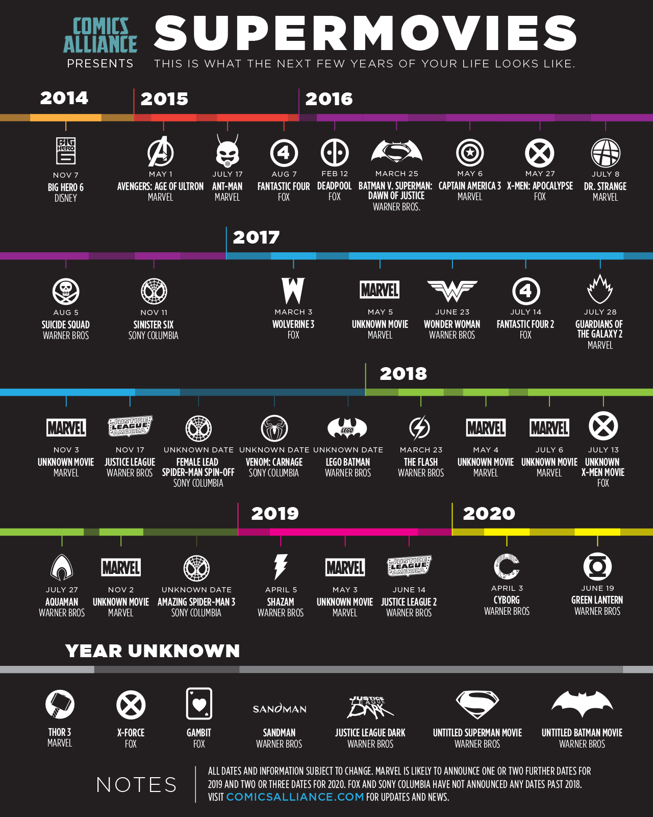 Infographic: lịch phát hành phim siêu anh hùng đến năm 2020