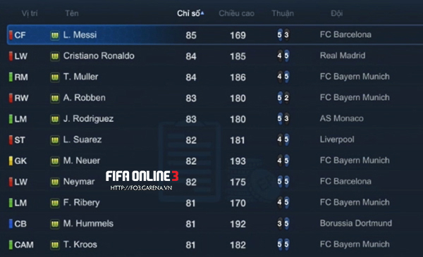 FIFA online 3 cập nhật chỉ số cho thẻ cầu thủ mùa World Cup