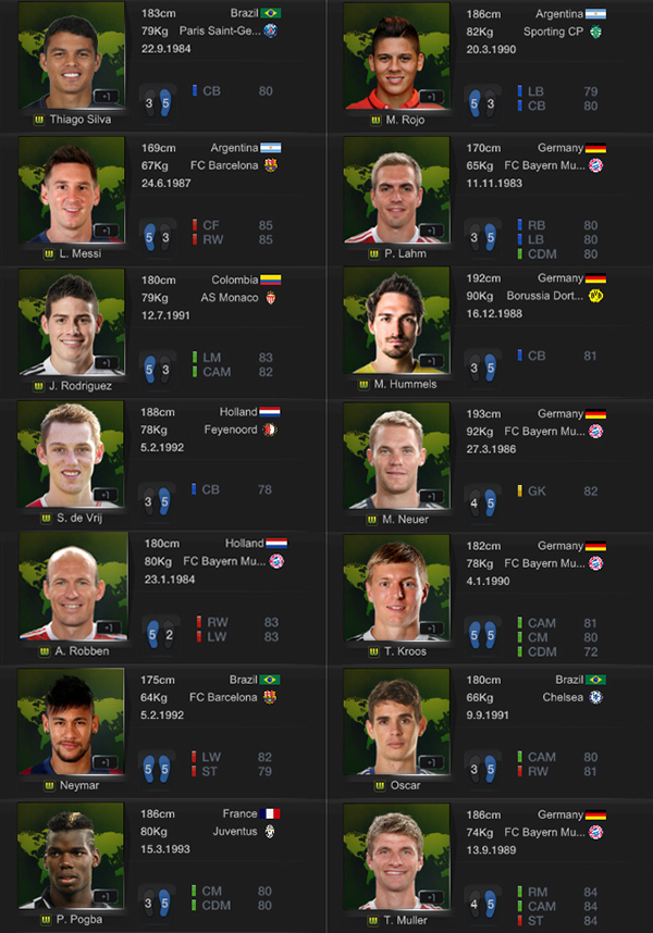 FIFA online 3 cập nhật chỉ số cho thẻ cầu thủ mùa World Cup