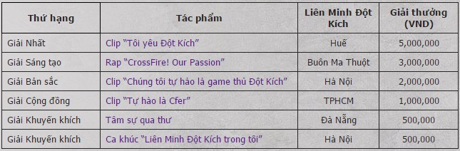 Tôi yêu Đột kích: clip giải Nhất cuộc thi Tự hào là CFers