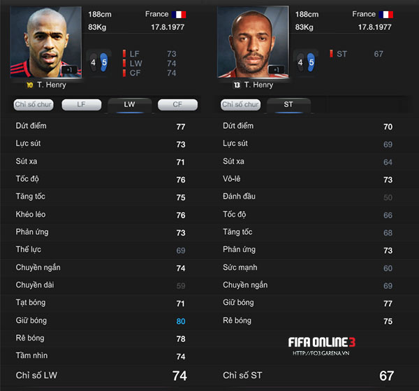 FIFA online 3: Thierry Henry qua các mùa giải