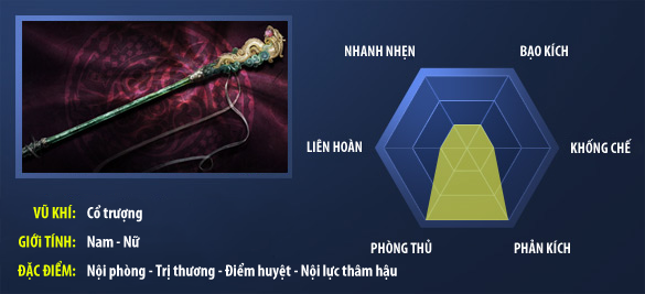 Tiếu ngạo giang hồ 3D: Khám phá Đường  Môn và Nga My